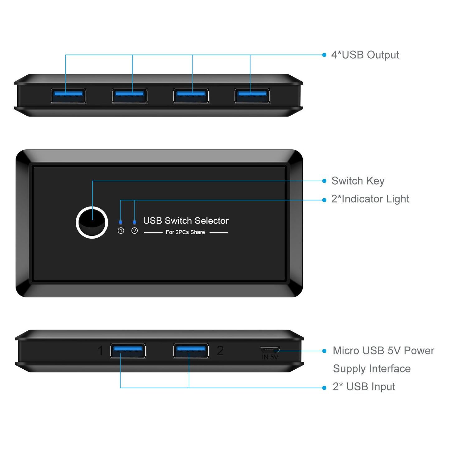 Usb multi-interface two-in four-out splitter